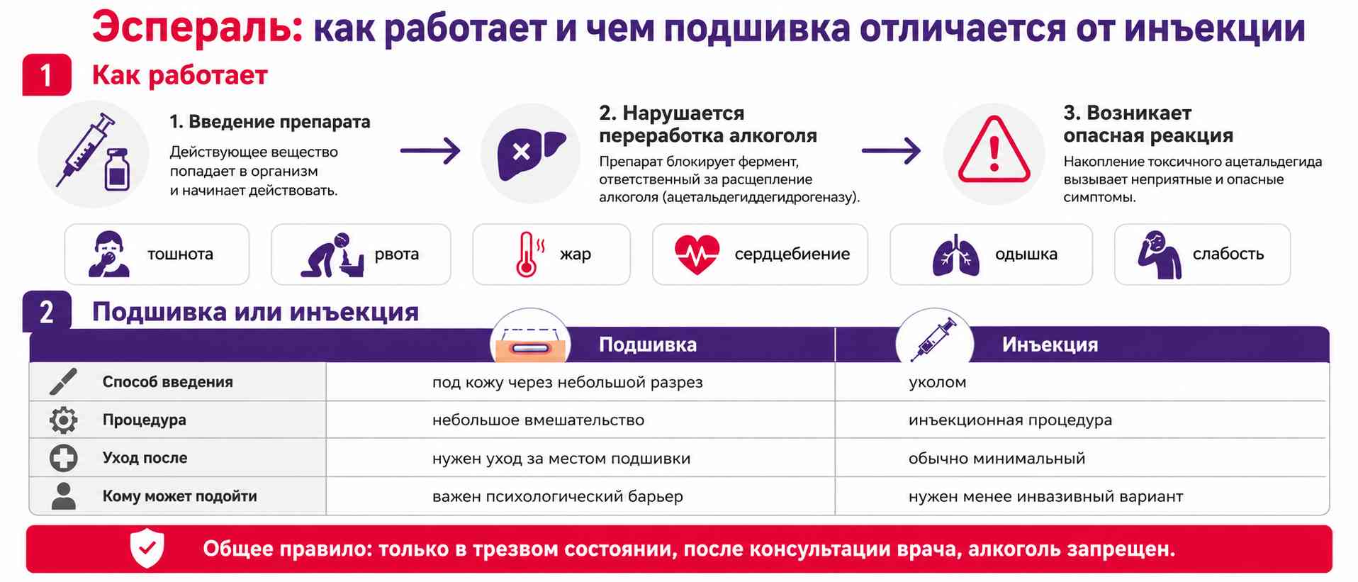 Инфографика о том, как работает Эспераль и чем подшивка отличается от инъекции