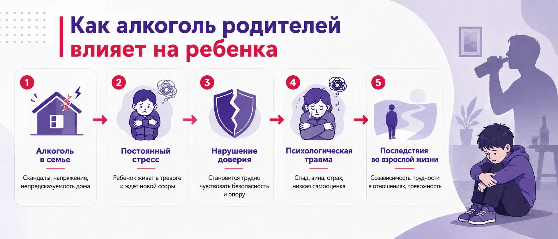 Инфографика о том, как алкоголь родителей влияет на ребенка и его психику