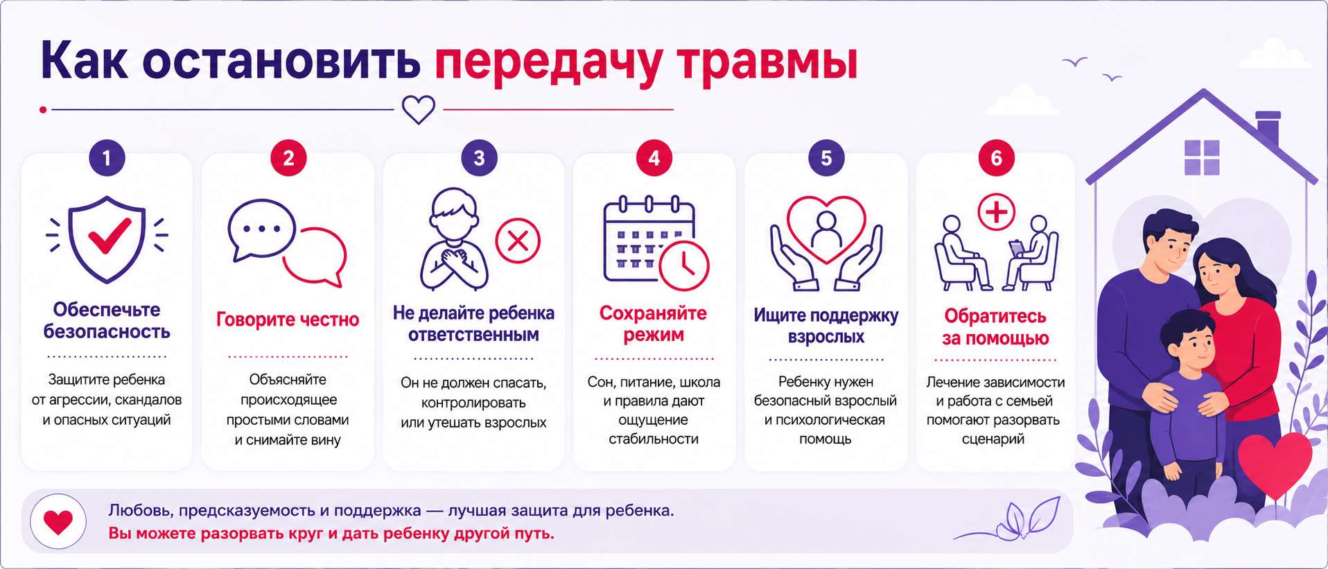 Инфографика о том, как остановить передачу психологической травмы детям