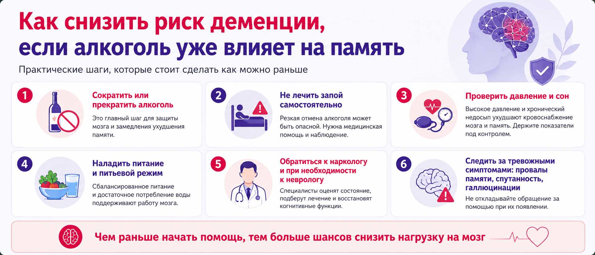 Инфографика с шагами для снижения риска деменции, если алкоголь уже влияет на память и поведение