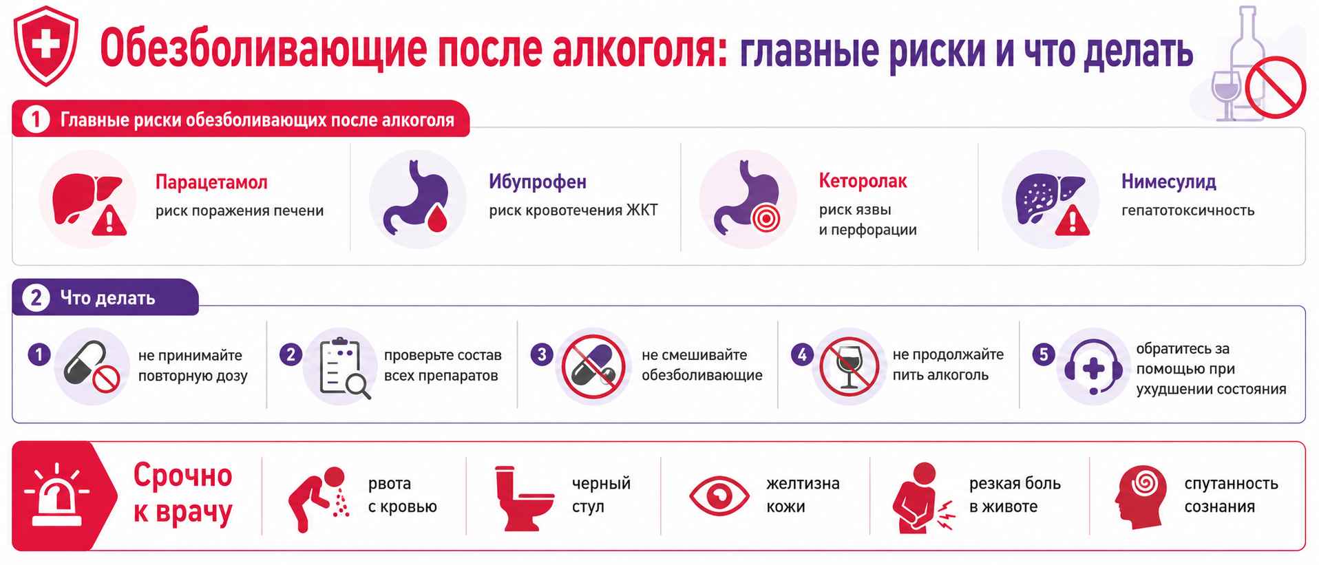 Инфографика о рисках обезболивающих после алкоголя и признаках для обращения к врачу