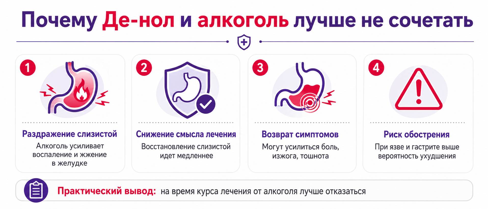 Почему Де-нол и алкоголь лучше не сочетать при лечении желудка