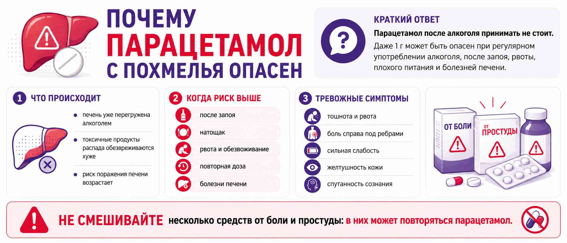 Инфографика о том, почему парацетамол с похмелья опасен для печени