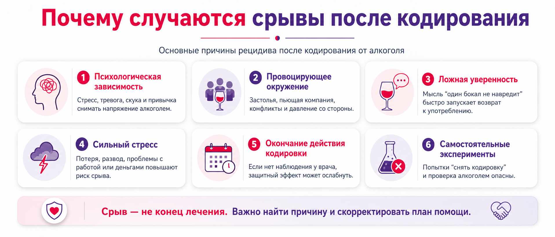 Инфографика с основными причинами срыва после кодирования от алкоголя