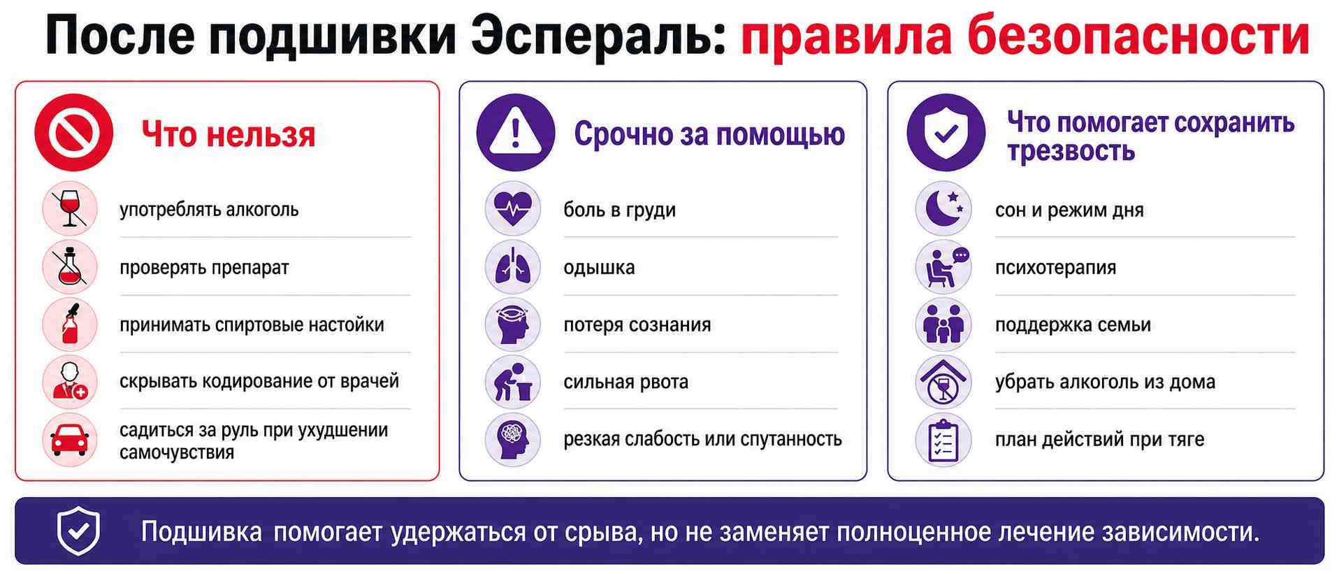 Инфографика с правилами безопасности после подшивки Эспераль
