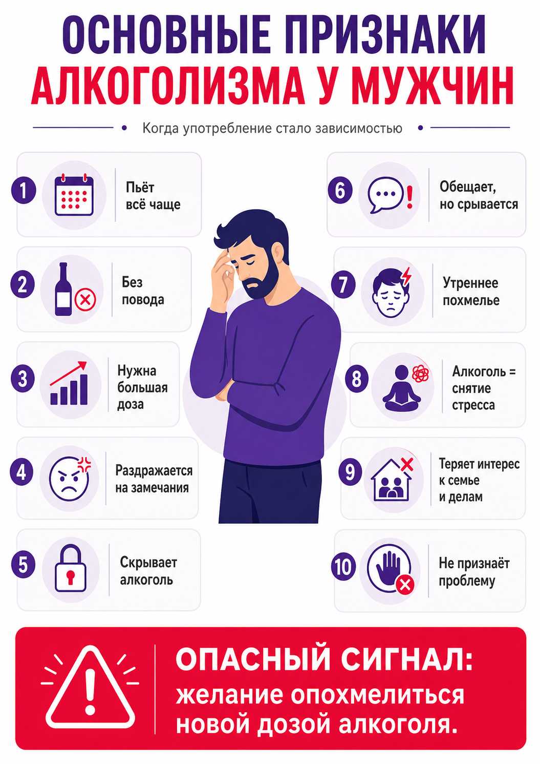 Инфографика о признаках алкоголизма у мужчин: частое употребление, увеличение дозы, скрытность, раздражительность, утреннее похмелье и отрицание проблемы