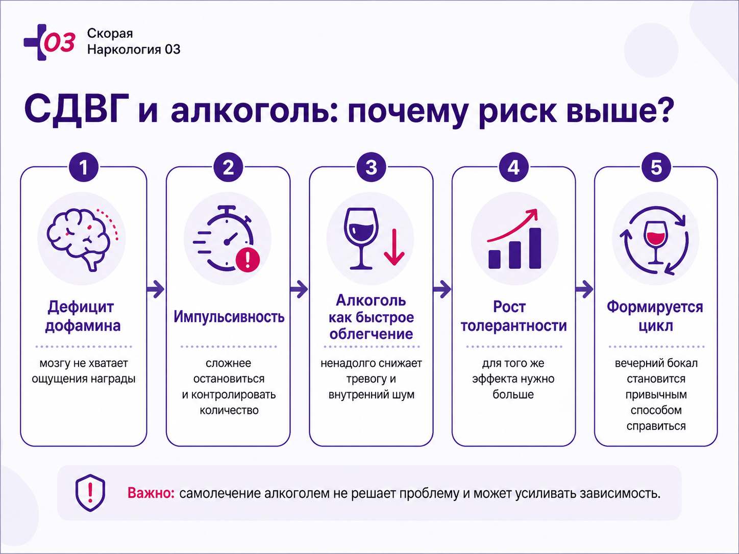 Инфографика о связи СДВГ с повышенным риском алкогольной зависимости